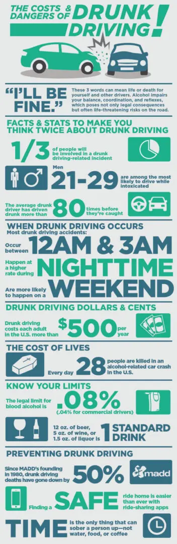 DUI Costs and Dangers | DUI defense attorney